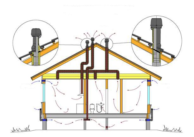 Вентиляция в доме
